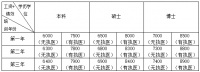 蘇北人民醫(yī)院2024年度社會(huì)化和委培住院醫(yī)師規(guī)范化培訓(xùn)招生簡(jiǎn)章 醫(yī)學(xué)教育