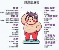 科学减重 享“瘦”生活