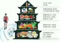 健康生活方式主要包括哪些方面