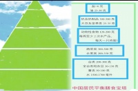 如何保持身体健康的生活方式