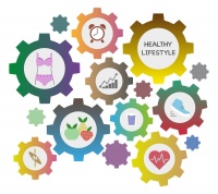 健康生活方式：远离生活中的不健康因素