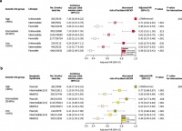 健康的生活方式可降低有妊娠高血压遗传倾向妇女的心血管风险