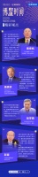 博鰲時(shí)間丨人類健康、全球化、AI治理、綠色發(fā)展……這些熱點(diǎn)問題都在這場大會找到答案！