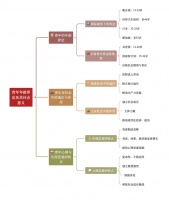 青年年齡界定及其社會(huì)意義