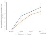 科普｜多维营养素：解锁健康生活的“超级钥匙”