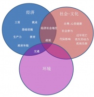 中國人體重控制研究課題發(fā)布：肥胖既關(guān)乎個(gè)人健康，也關(guān)乎社會(huì)經(jīng)濟(jì)負(fù)擔(dān)