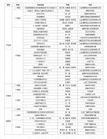 “美德健康新生活” 文创作品设计大赛评选结果公示