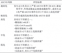 降胆固醇 vs 甘油三酯：策略有何不同？2 张流程图清晰对比