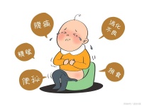 健康生活方式与健康三