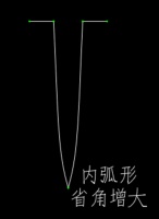 省