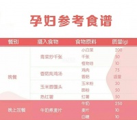 哺乳期营养摄入的指导 大同市红娴萍：关于女性的推荐文章