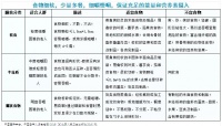 高龄老年人健康膳食与生活方式指南