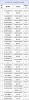 电话公布！办理这些业务请预约