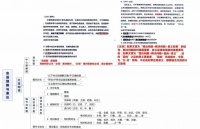♂️社会体育指导员证书报考全攻略