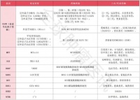 早期肺癌放化疗能治愈吗？六大前沿疗法让放化疗成为治愈的关键