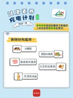 【中国公民健康素养66条（2024年版）（26）】生活中如何做到膳食平衡营养有度？