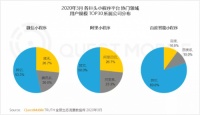 QM报告：小程序“三国杀” 百度小程序开放特点更明显