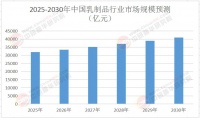 2025年中國乳制品行業(yè)：健康消費浪潮下的價值重構(gòu)與投資熱點