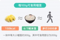 榴莲的热量相当于几碗米饭