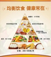 人，如何才能健康地生活