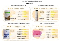 深圳消委会测评十款代餐粉 碧生源汤臣倍健康宝莱网易严选等7款产品未达营养指标
