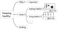 疫情仍在影响着我们的学习和生活，社会持续关注着健康问题。学校也将举行以“如何保持健康”为主题的班会，提醒学生保持健康的重要性。请你根据以下的思维导图，就如何保持