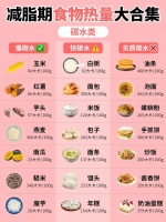 很全面的食物热量表，包含碳水/蛋白质/水果等，别吃错了