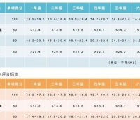 小学生体质指数对照表图（小学生体质健康标准表体重指数）