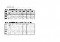 《国家学生体质健康标准》小学系统单项指标评分对照表
