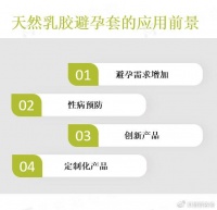 随着人们对性健康和避孕意识的提高，天然乳胶避孕套市场将继续增长