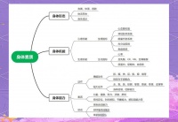 提升身体素质，享受健康生活，从素质体育课开始