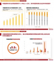《加州巴旦木创新趋势白皮书》发布 健康消费崛起驱动中国市场新机遇