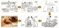 分享黑茶知识 感悟养生之道!