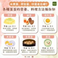 減肥時雞蛋怎麼吃最聰明？水煮蛋、荷包蛋、炒蛋差在哪？營養師解析 6 種常見做法！