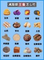 减肥廋身产品有哪些