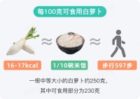 白萝卜的热量