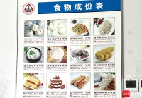 春节如何健康饮食？海南营养专家：丰富食物种类，控制摄入量