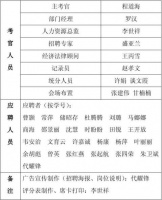 员工招聘计划及其完成情况总结报告