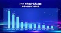 当收入不再是幸福感影响因素NO.1，哪些因素正重构美好生活？