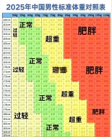 健康体重管理详解：2025年新标准与科学减脂建议