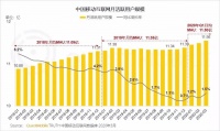 新经济周期下，百度加码布局知识直播和大健康产业