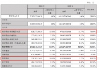 一颗蛋撑起5.8亿营收，盐津铺子用1年跑出品类之王