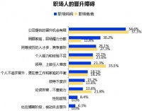 职场妈妈的“双面生活”：一手工作一手娃 平衡太难只有取舍