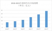 2024年冬瓜行业现状分析：中国是冬瓜的主要生产国