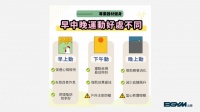 【BGYM比勁｜健康生活指南】早、中、晚運動好處不同