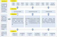 基于物联网的矿山机械设备状态智能感知与诊断