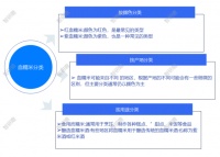 数据分析：中国血糯米行业市场供需态势及投资前景研判报告