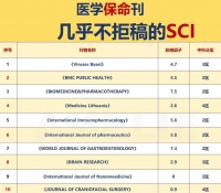 高中生健康生活指南️♂️