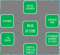 促进儿童健康成长的膳食与生活方式建议