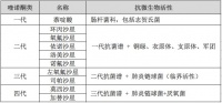 「莫西」还是「左氧」？喹诺酮类如何给药才正确